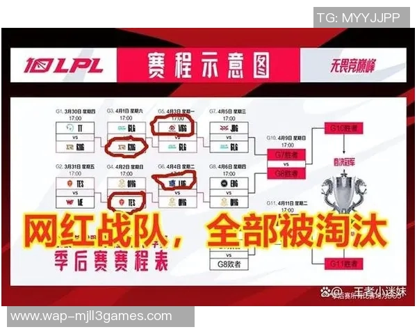 聚焦EDG战队在英雄联盟赛事中的节奏与策略分析