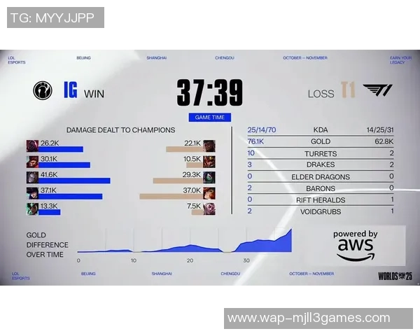 电竞实时数据分析IG战队在英雄联盟中的战略控制与表现解读 电竞实时数据分析IG战队在英雄联盟中的战略控制与表现解读