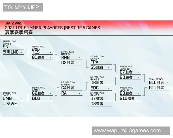 赛后复盘TES与FPX精彩配合分析S15电竞赛事深度解读