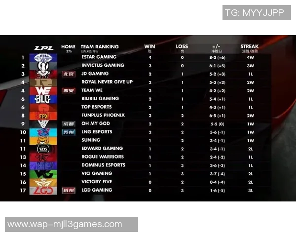 电竞比分和平精英热议RNG状态引发的争议与讨论