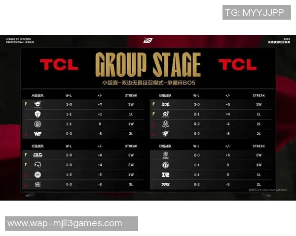 EDG战队在世界冠军杯积分榜上以62分稳居第一，展现强劲实力