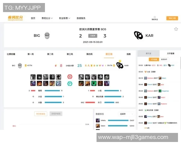 IG战队在电竞比分全明星赛中以62分稳居积分榜首位实时数据