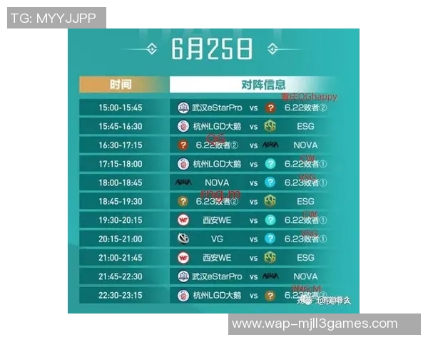 王者荣耀V5战队区域防守分析及其对比赛胜负的影响探讨实时数据